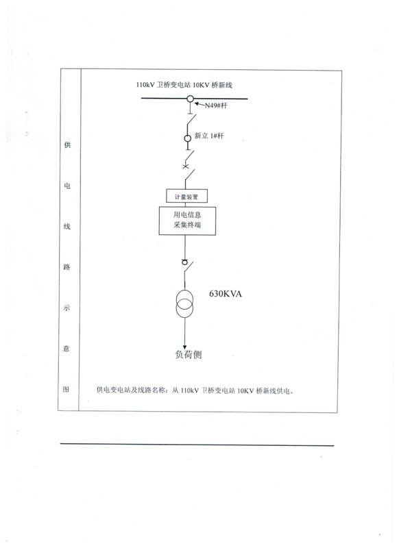 电力争片